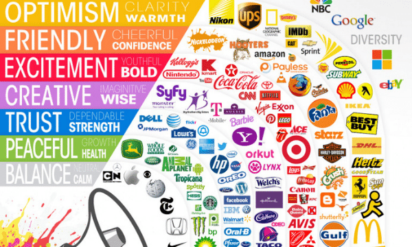 Colour psychology