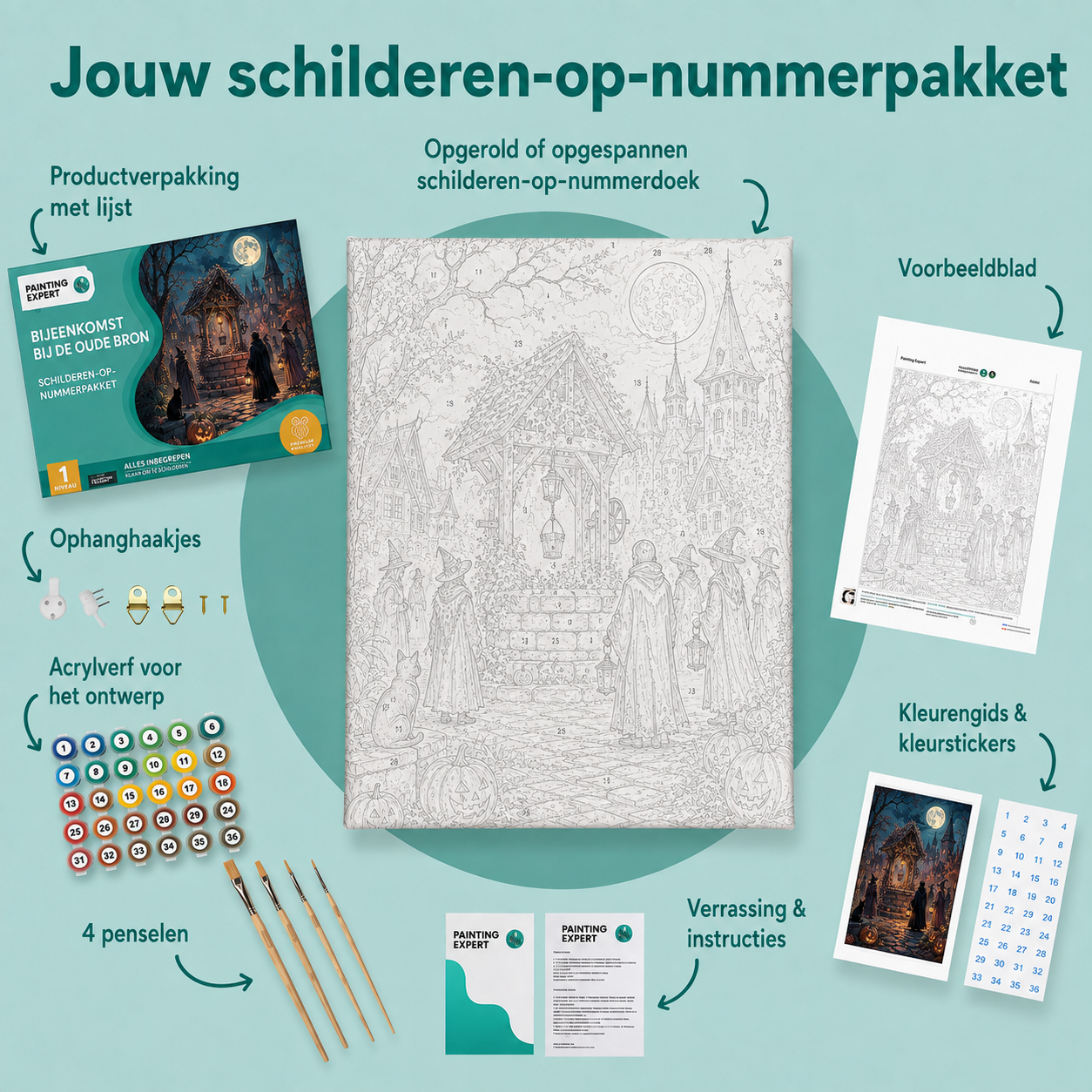 Inhoud van het schilderen-op-nummerpakket Bijeenkomst bij de oude bron
