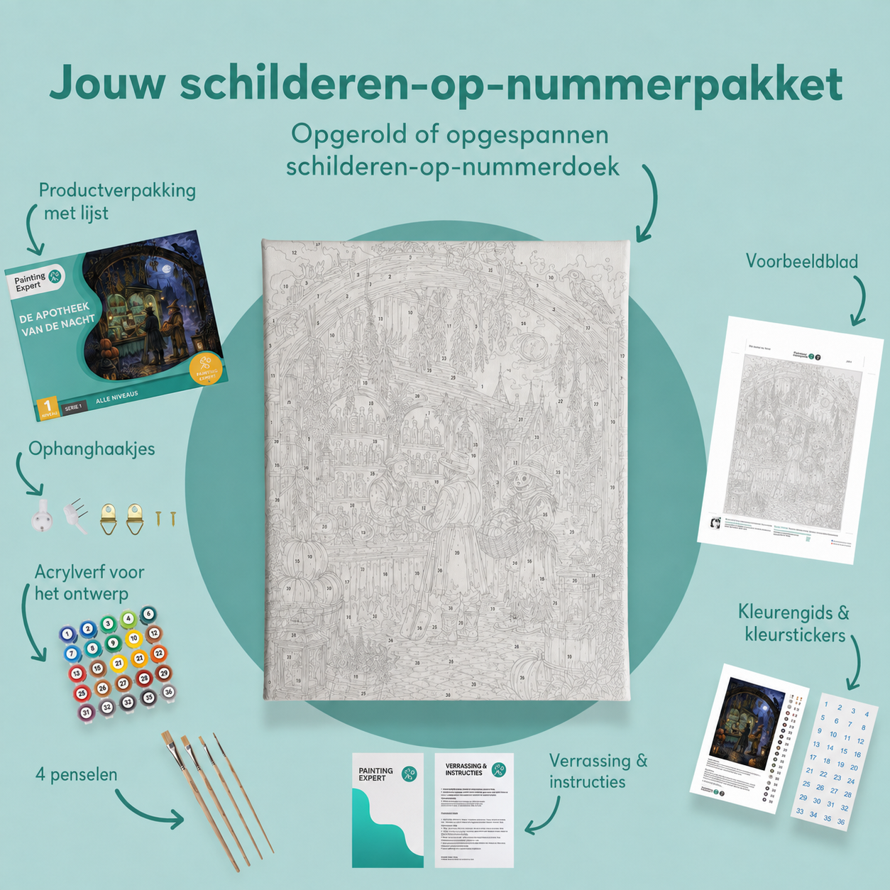 Inhoud van het schilderen-op-nummerpakket De apotheek van de nacht