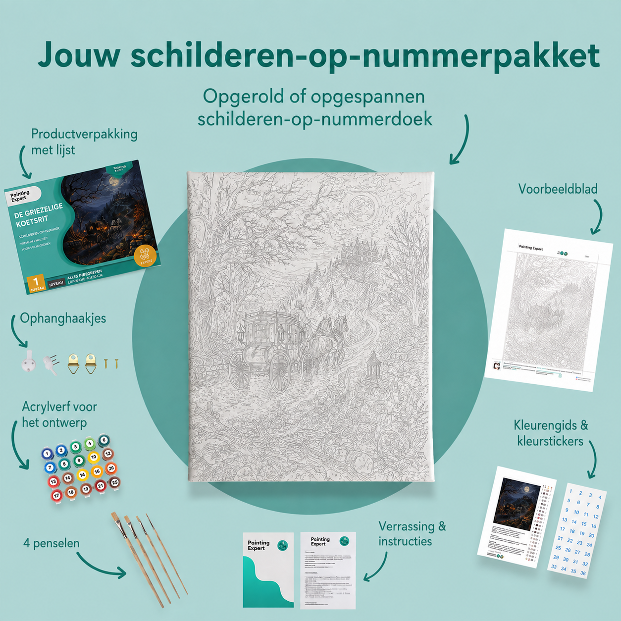 Inhoud van het schilderen-op-nummerpakket De griezelige koetsrit