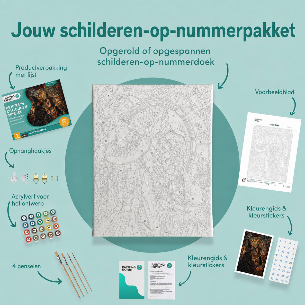 Inhoud van het schilderen-op-nummerpakket De heks in de gouden spiegel