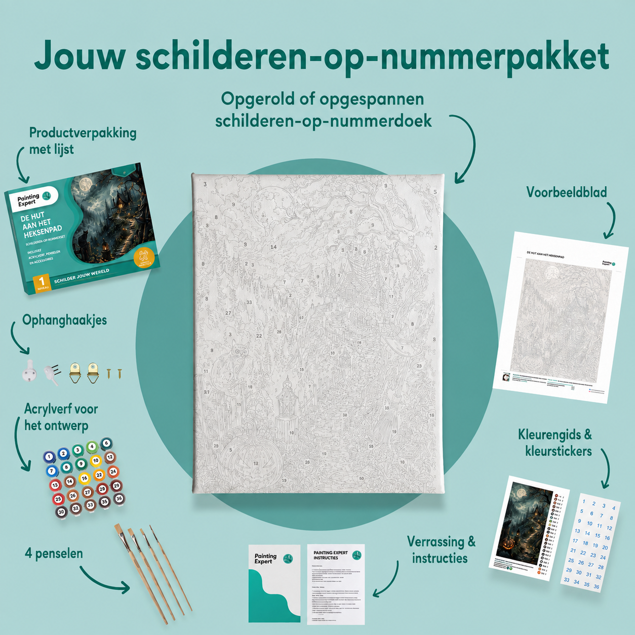 Inhoud van het schilderen-op-nummerpakket De hut aan het heksenpad