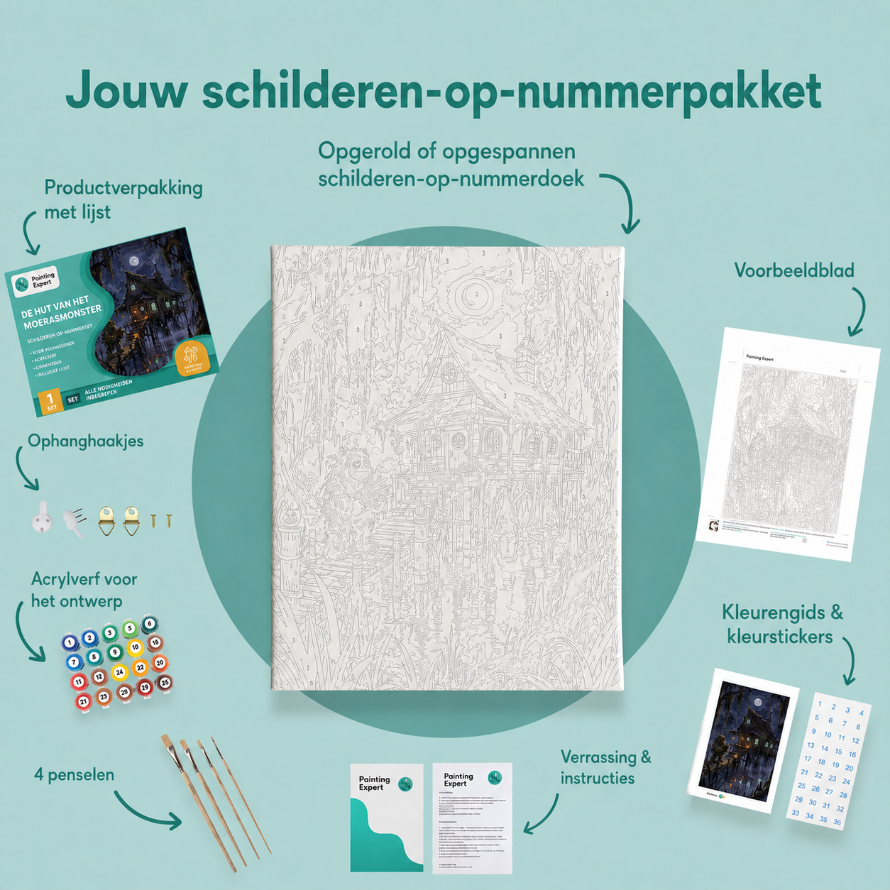 Inhoud van het schilderen-op-nummerpakket De hut van het moerasmonster