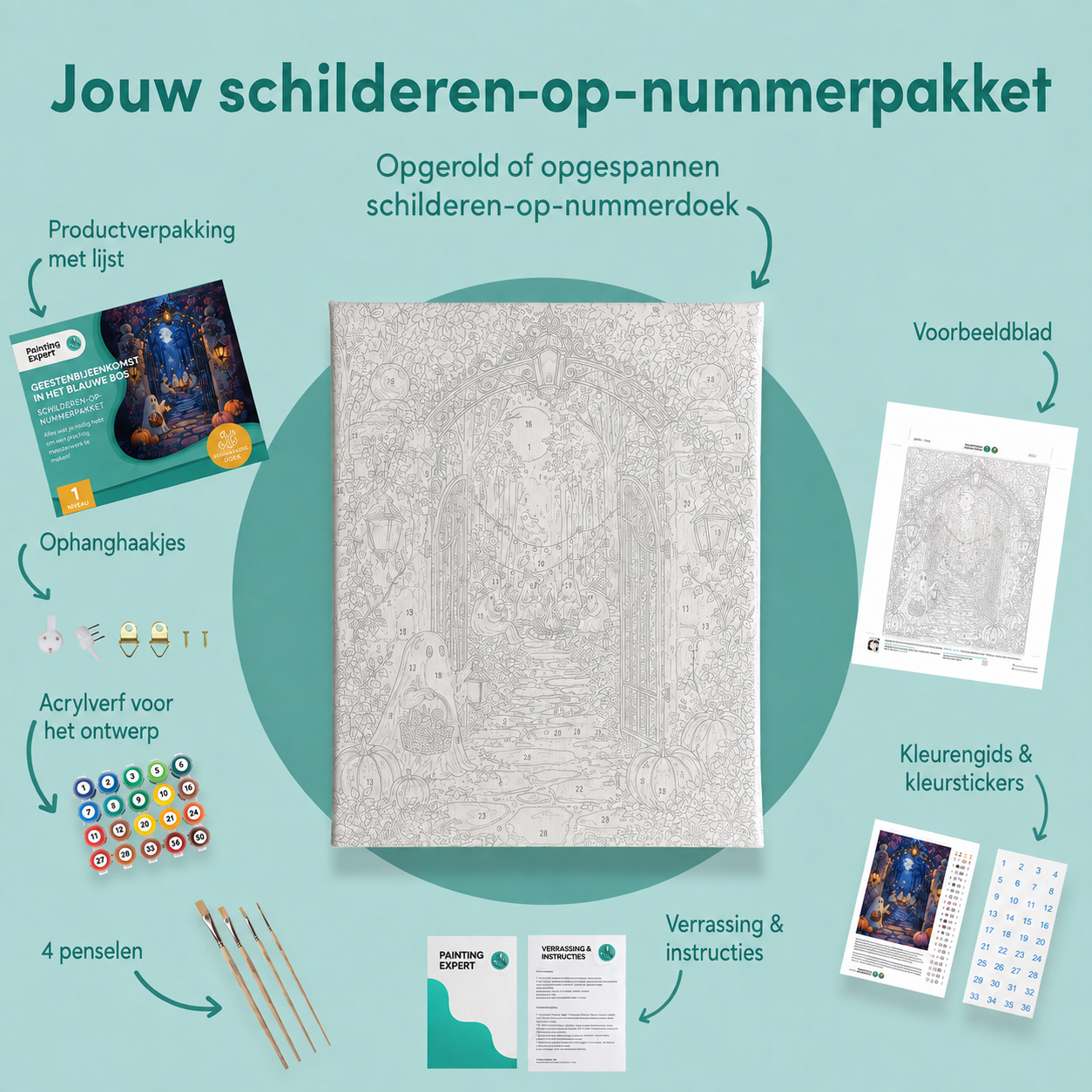 Inhoud van het schilderen-op-nummerpakket Geestenbijeenkomst in het blauwe bos