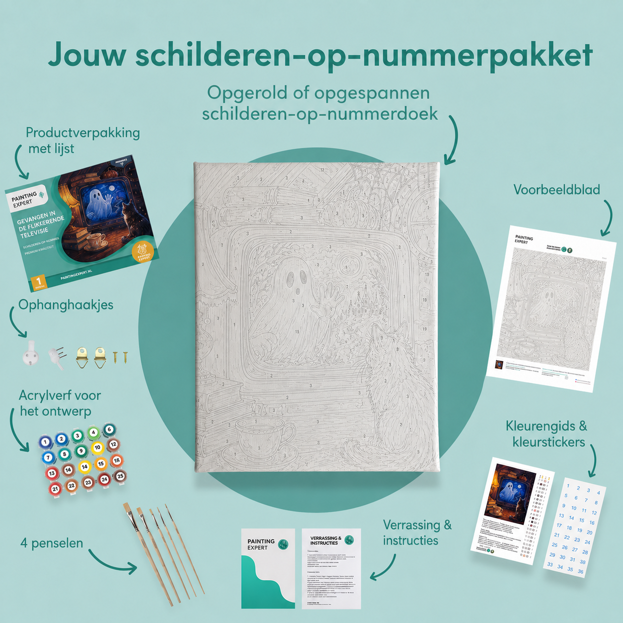 Inhoud van het schilderen-op-nummerpakket Gevangen in de flikkerende televisie