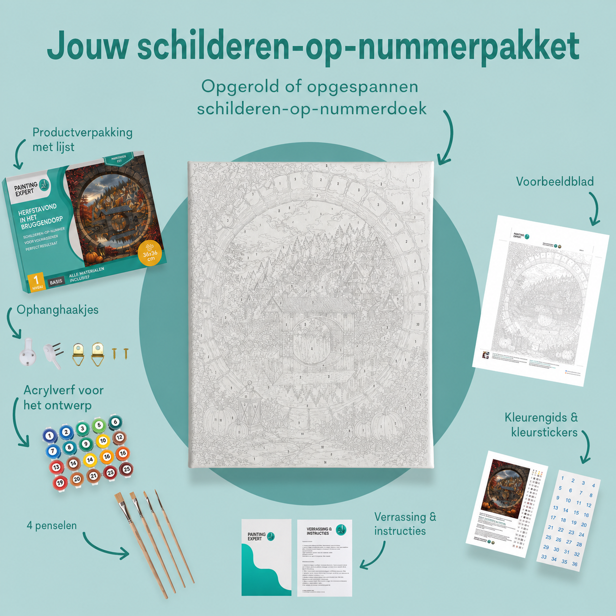 Inhoud van het schilderen-op-nummerpakket Herfstavond in het bruggendorp