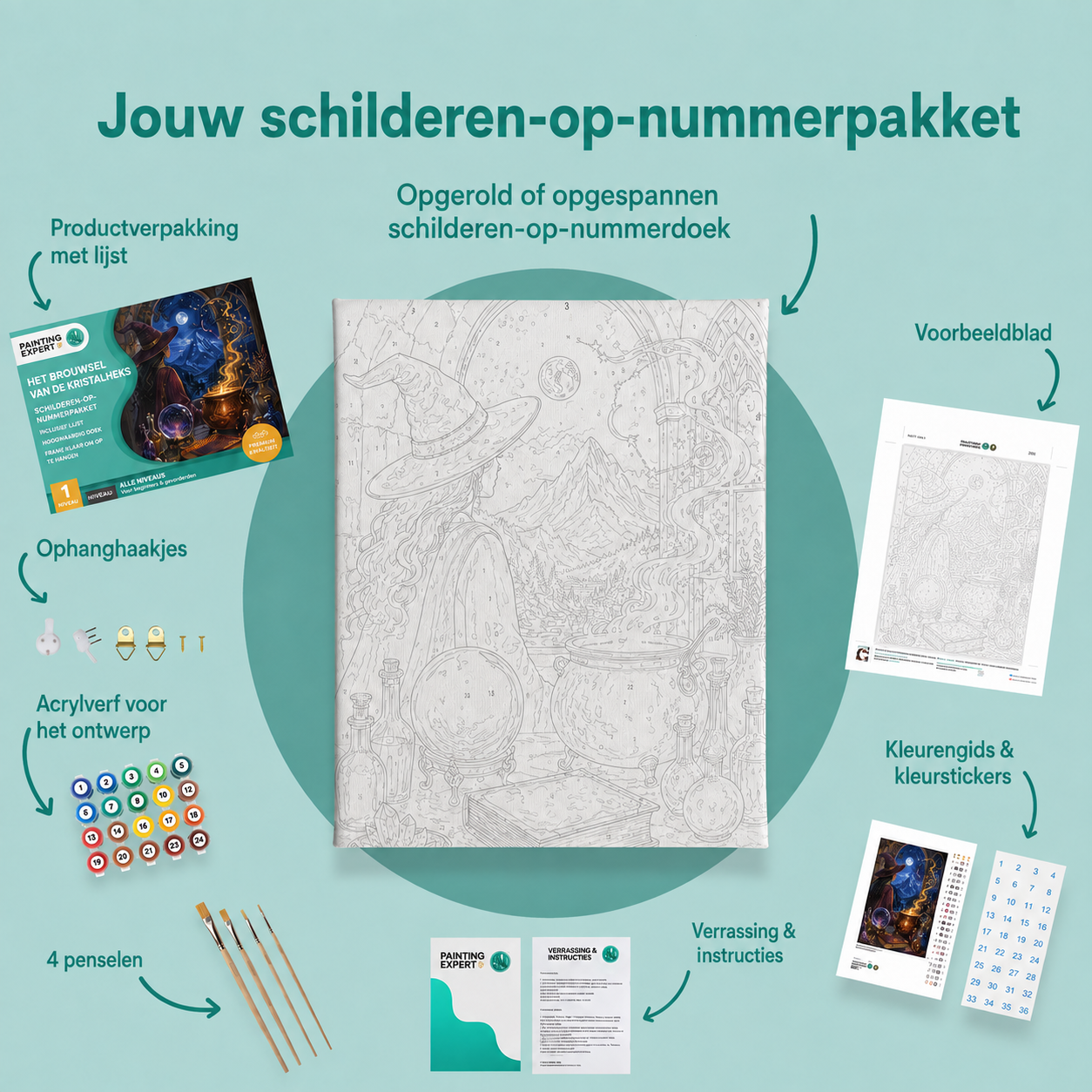 Inhoud van het schilderen-op-nummerpakket Het brouwsel van de kristalheks