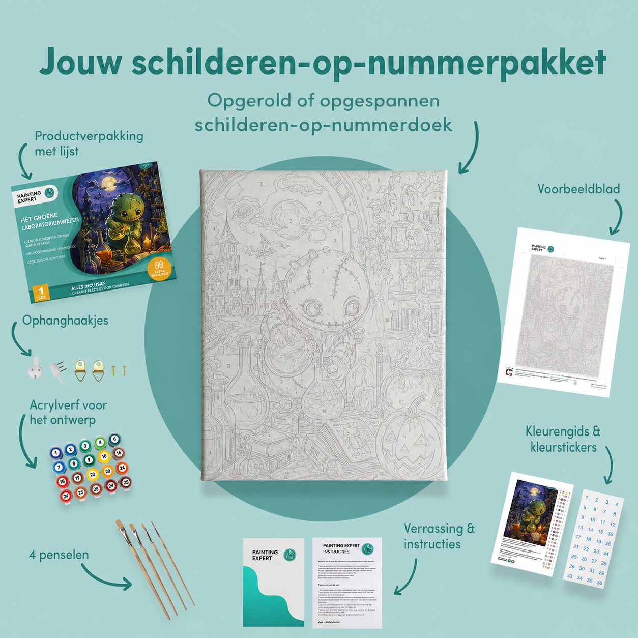 Inhoud van het schilderen-op-nummerpakket Het groene laboratoriumwezen