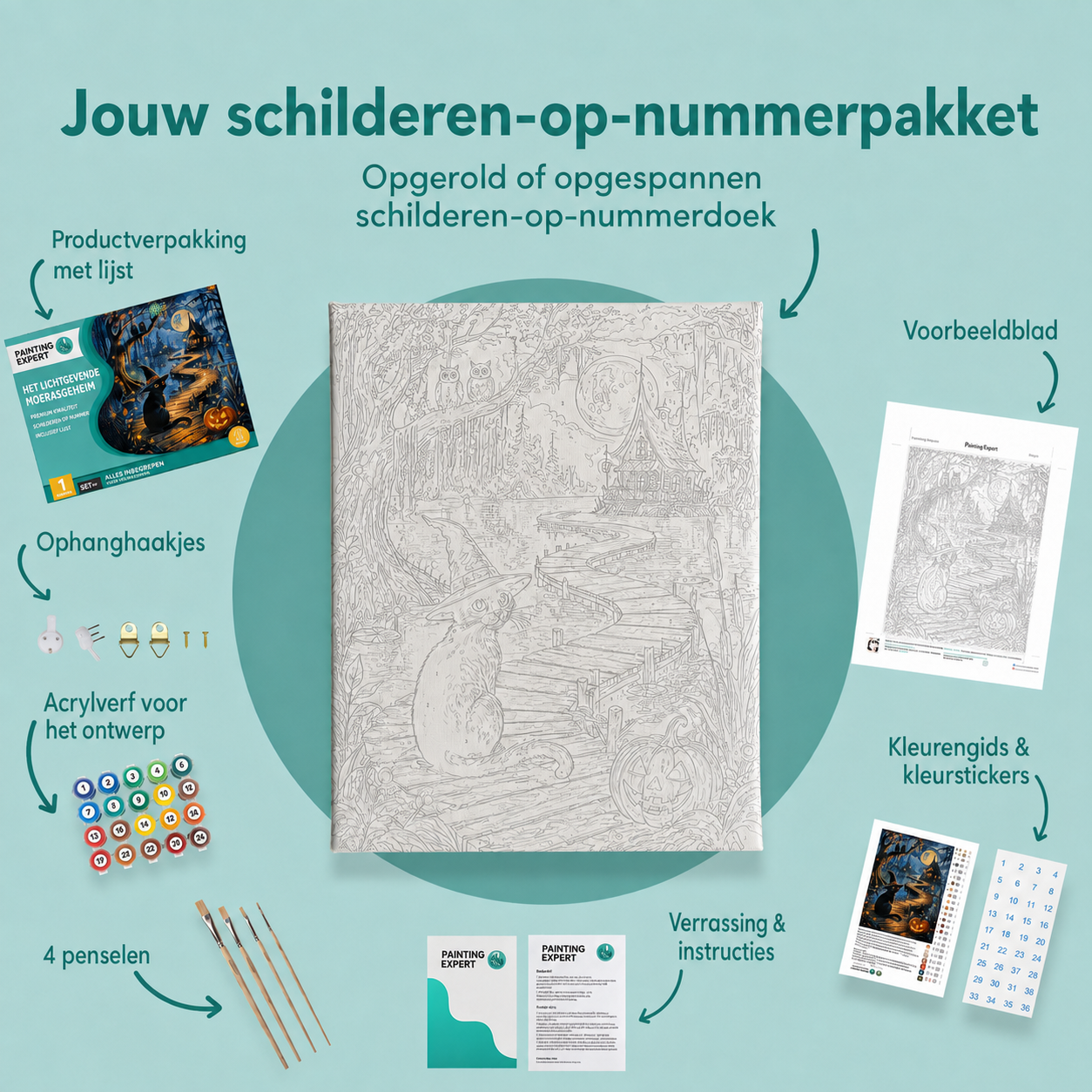 Inhoud van het schilderen-op-nummerpakket Het lichtgevende moerasgeheim