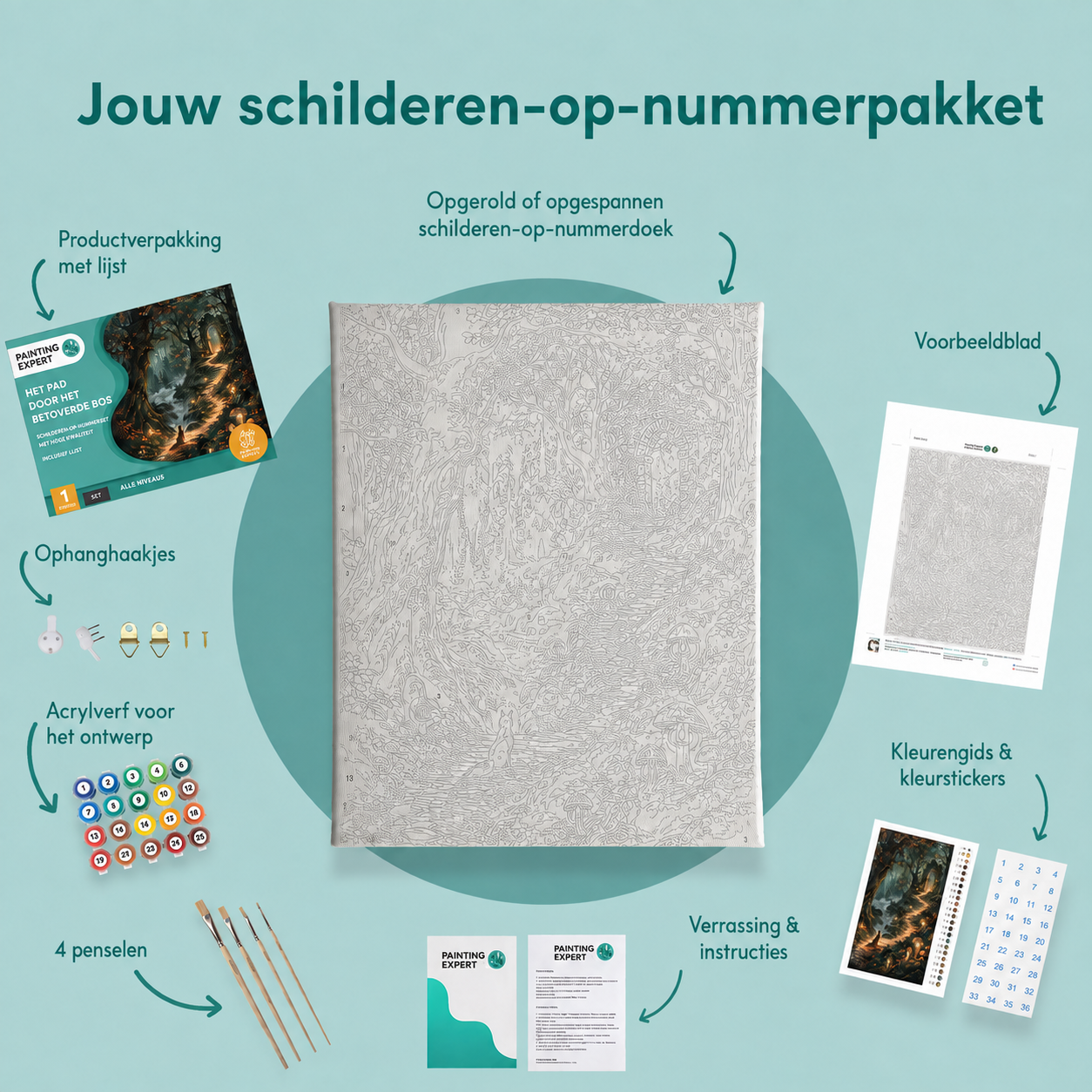 Inhoud van het schilderen-op-nummerpakket Het pad door het betoverde bos