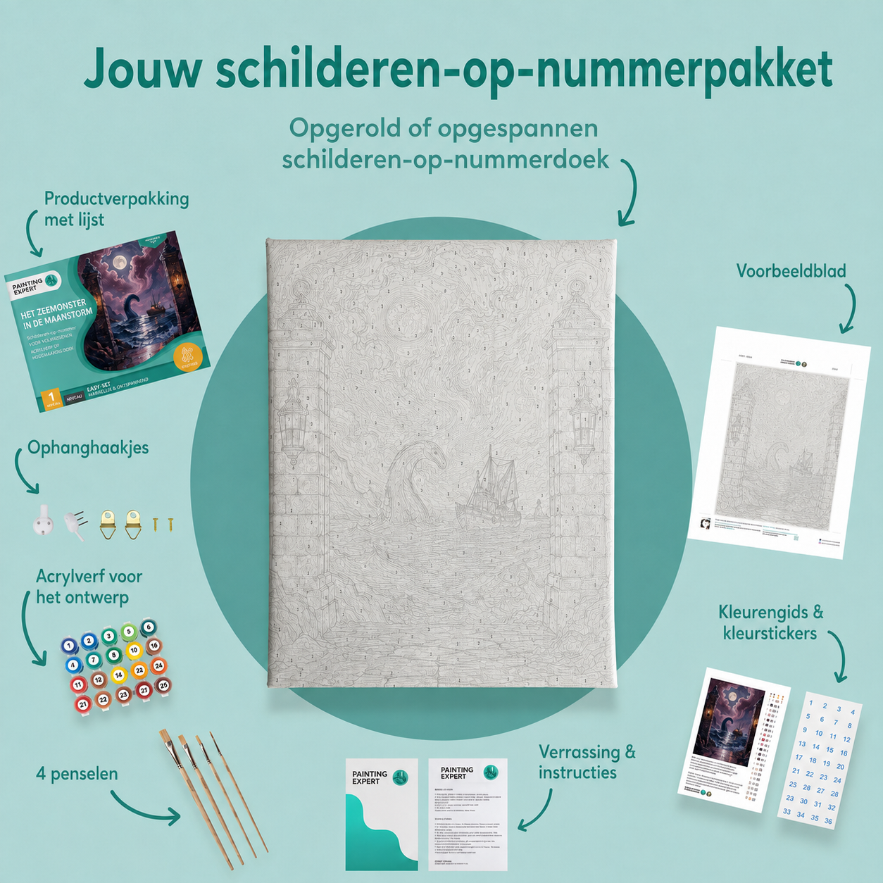 Inhoud van het schilderen-op-nummerpakket Het zeemonster in de maanstorm