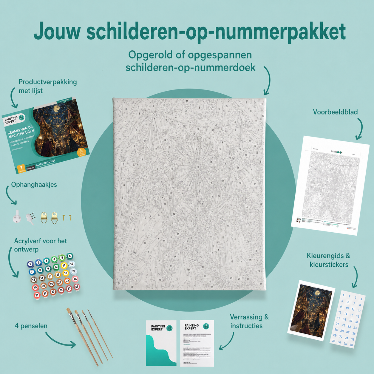 Inhoud van het schilderen-op-nummerpakket Kermis van de nachtfiguren