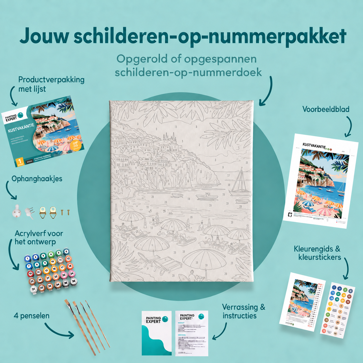 Inhoud van het schilderen-op-nummerpakket Kustvakantie