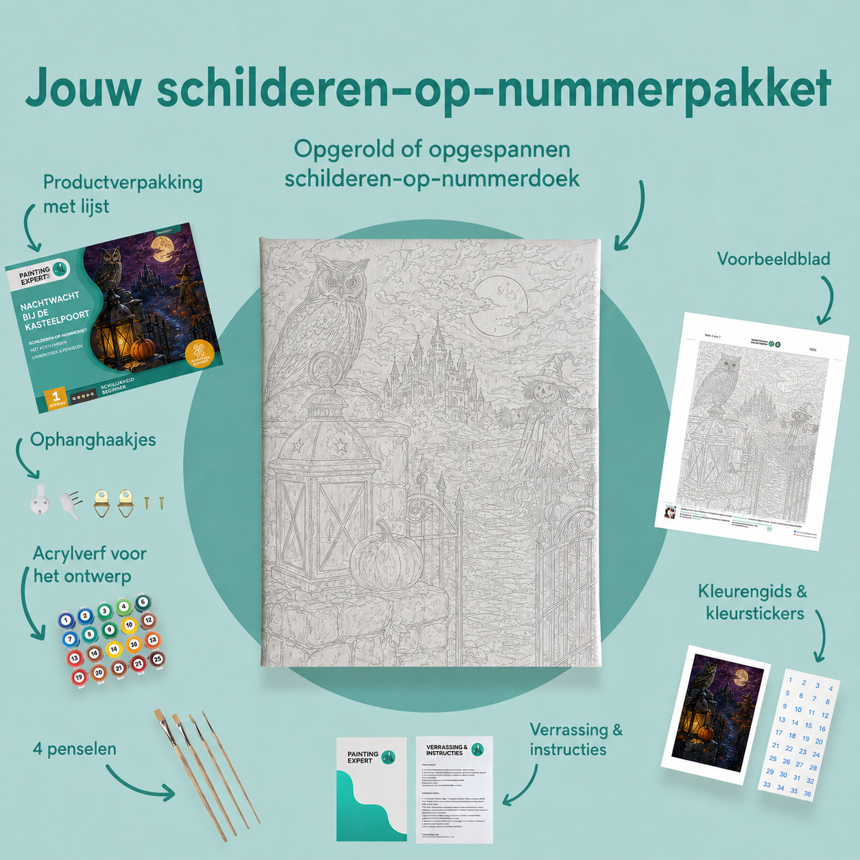Inhoud van het schilderen-op-nummerpakket Nachtwacht bij de kasteelpoort