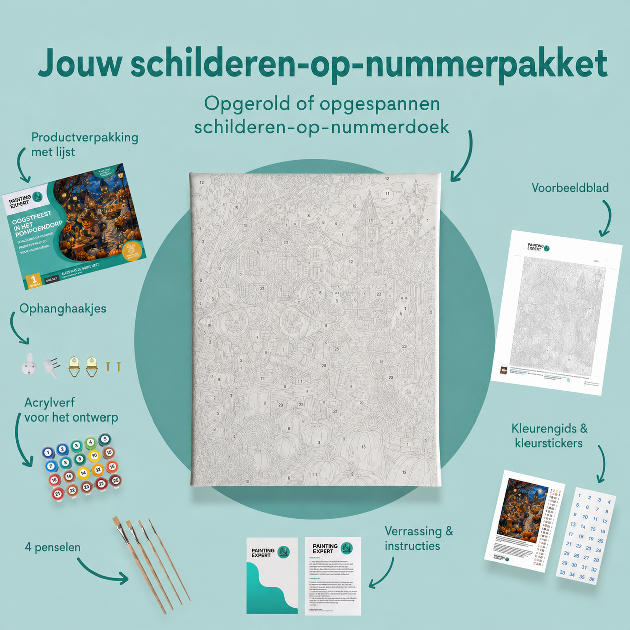 Inhoud van het schilderen-op-nummerpakket Oogstfeest in het pompoendorp