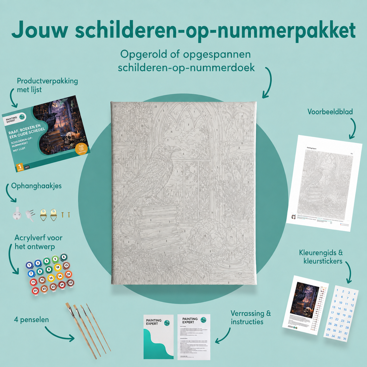 Inhoud van het schilderen-op-nummerpakket Raaf, boeken en een oude schedel