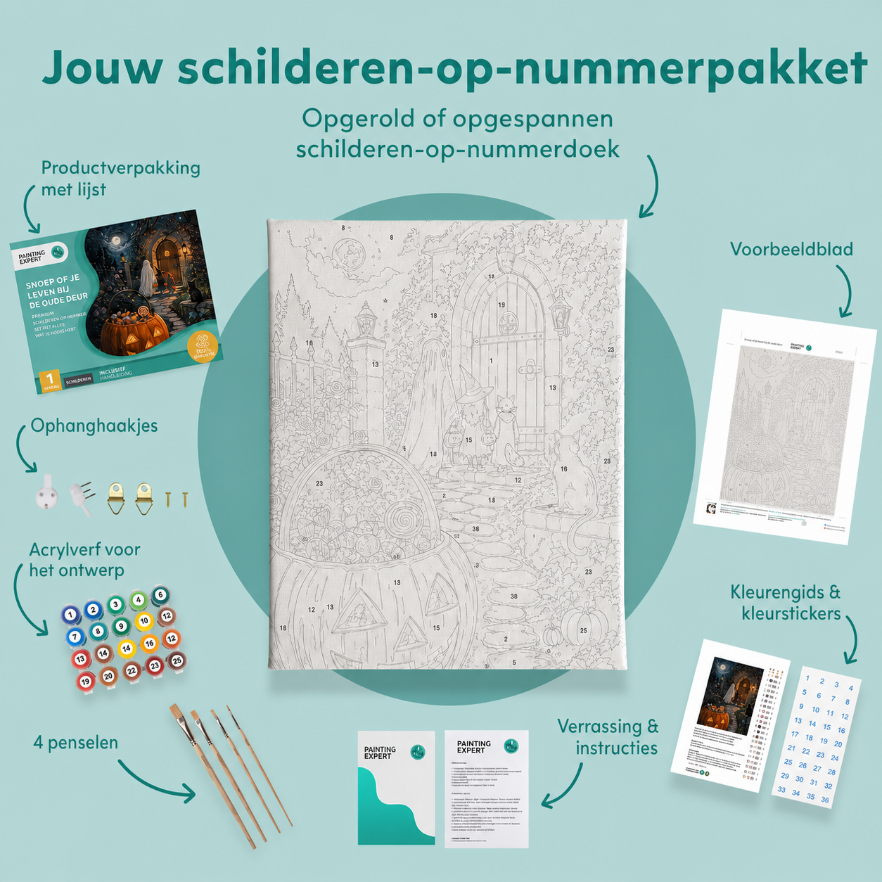 Inhoud van het schilderen-op-nummerpakket Snoep of je leven bij de oude deur
