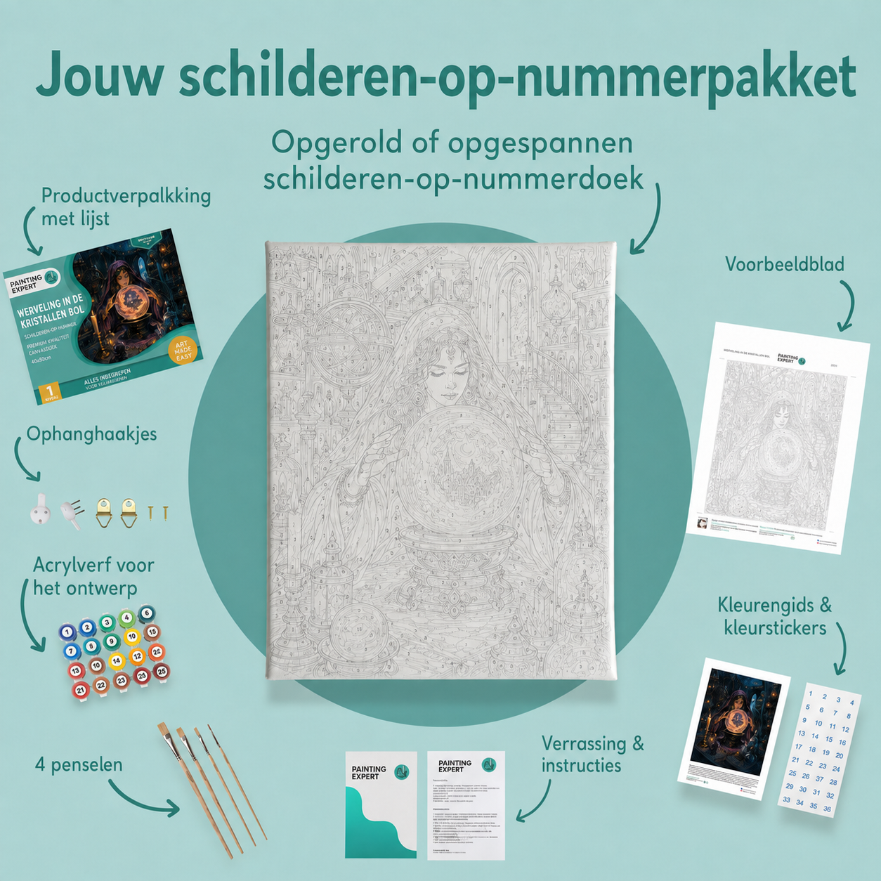Inhoud van het schilderen-op-nummerpakket Werveling in de kristallen bol